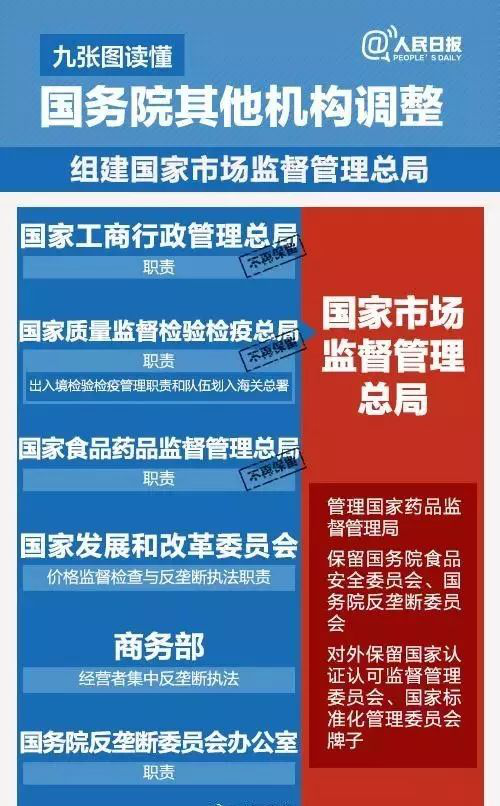 國務(wù)院機構(gòu)改革，葡萄酒直接管理部門將有大調(diào)整